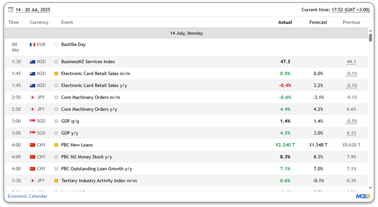 Economic Calendar Widget